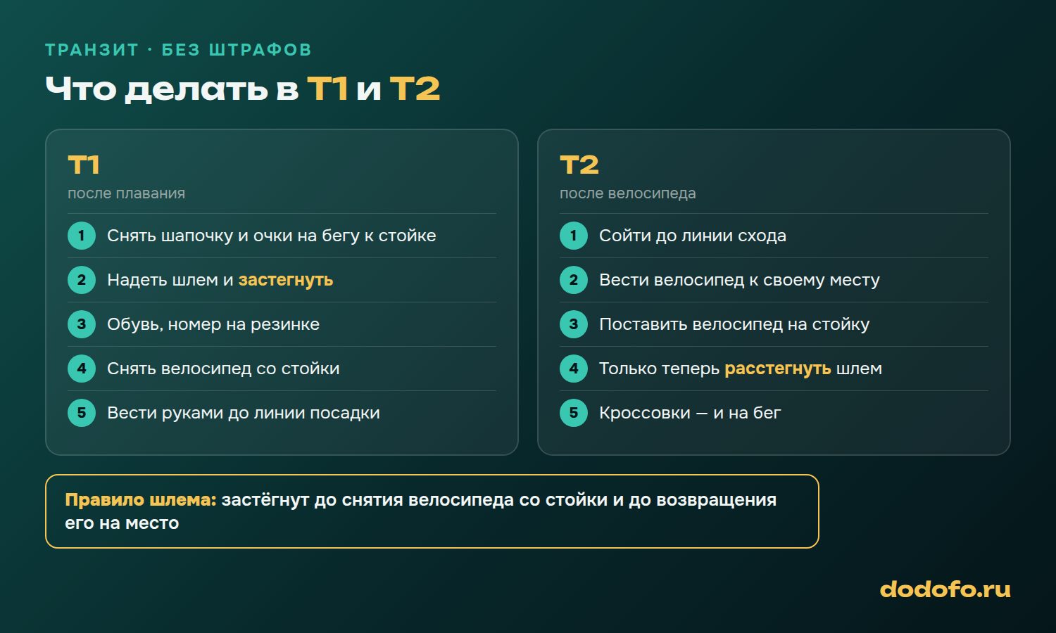 Транзит в триатлоне: что сделать в T1 после плавания и в T2 после велосипеда, шлем застёгнут до снятия велосипеда со стойки