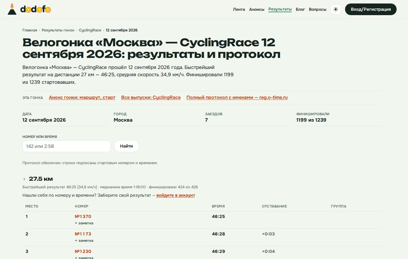 Протокол велогонки «Москва» 12 сентября 2026 года на dodofo: поиск по номеру или времени, место, номер, время и отставание