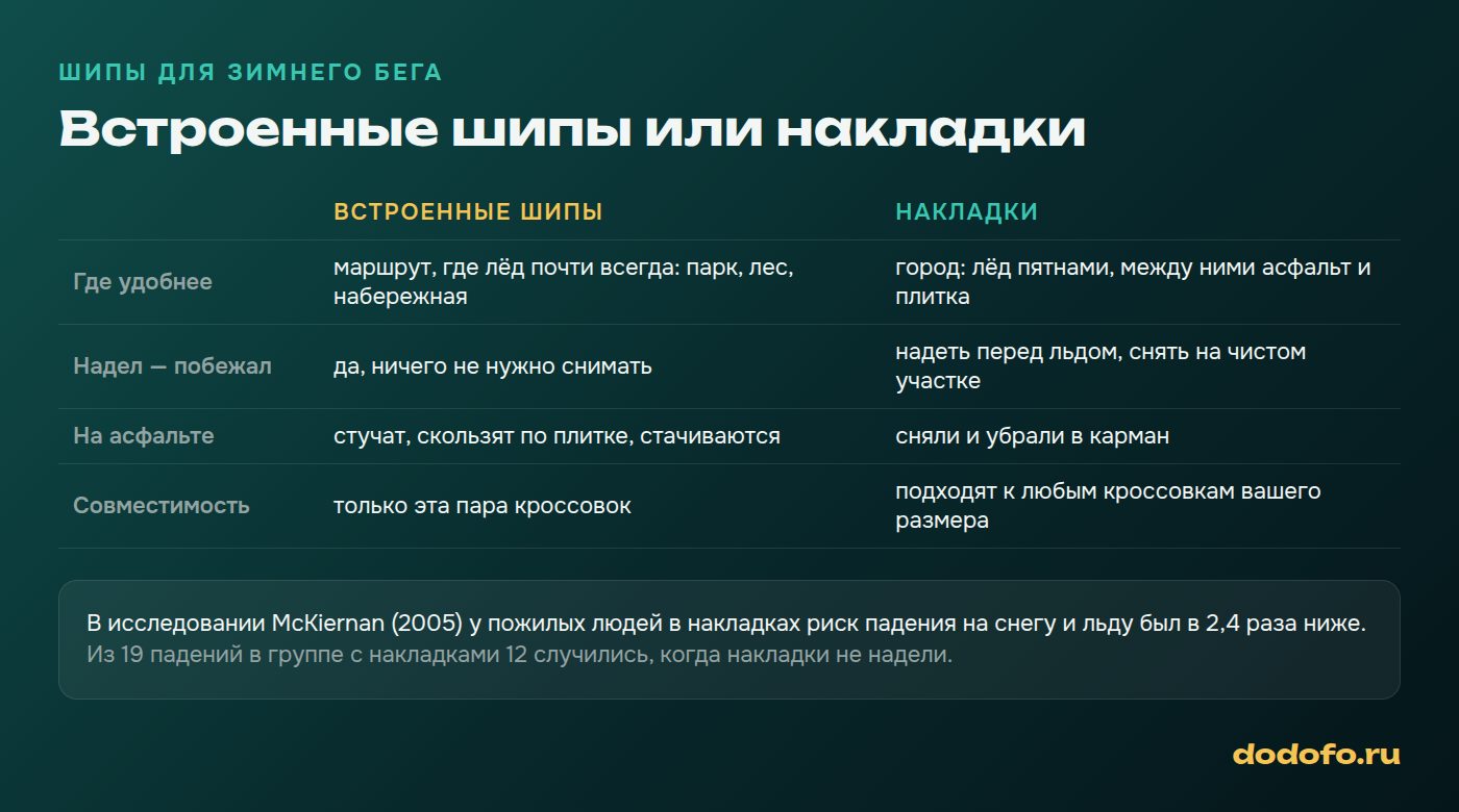 Встроенные шипы или накладки на кроссовки: где удобнее, чем платите и что выбрать для города и леса