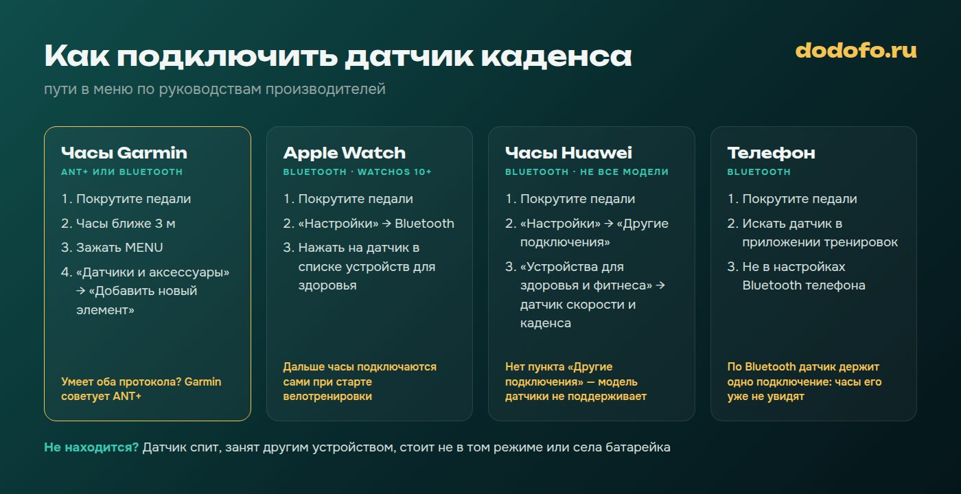 Как подключить датчик каденса: пути в меню часов Garmin, Apple Watch, Huawei, велокомпьютера и телефона, какой протокол выбрать